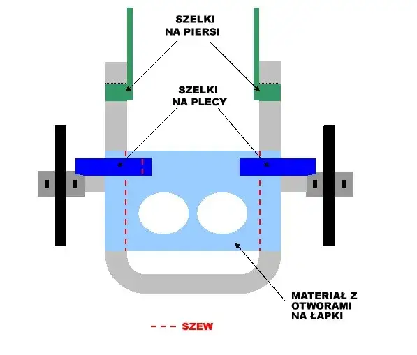 Jak zrobić wózek inwalidzki dla kota - łatwe kroki i materiały