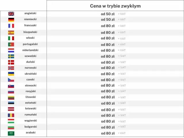 Tłumaczenie przysięgłe: ile kosztuje i jak uniknąć niespodzianek?