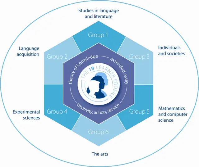 Matura międzynarodowa co to? Kluczowe informacje i korzyści dla uczniów