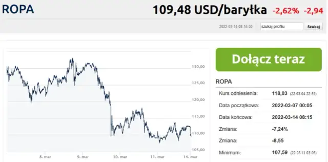 Aktualna cena baryłki ropy na giełdzie i co wpływa na jej wahania