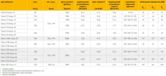Izolacyjność akustyczna Silka: Cicha przyszłość budownictwa
