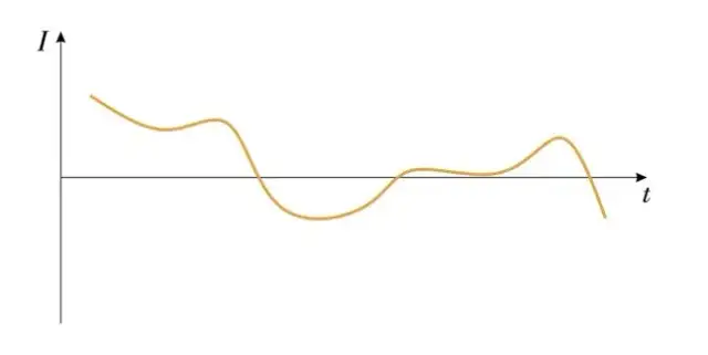 Jaki prąd płynie w gniazdku? Odkryj kluczowe informacje o napięciu i częstotliwości