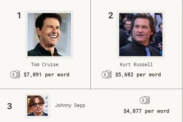 Tom Cruise: Oszałamiające zarobki i rosnący majątek gwiazdora