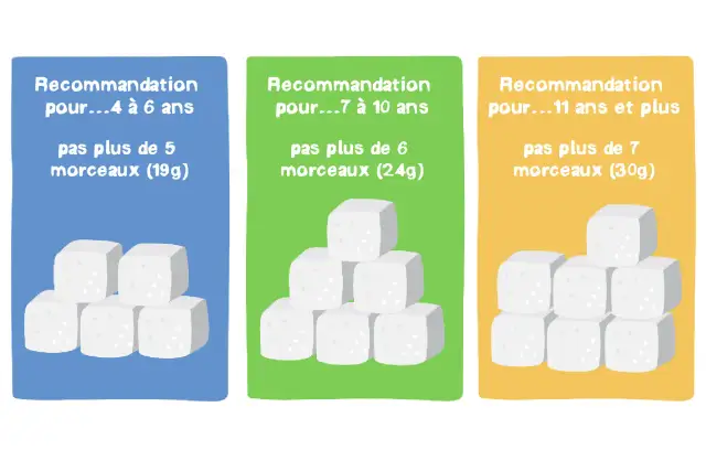 Combien de sucre pour 100g : décryptez les étiquettes & mangez mieux