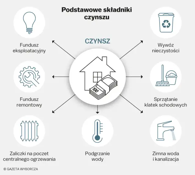Twój czynsz w spółdzielni: jak go obniżyć legalnie i skutecznie?
