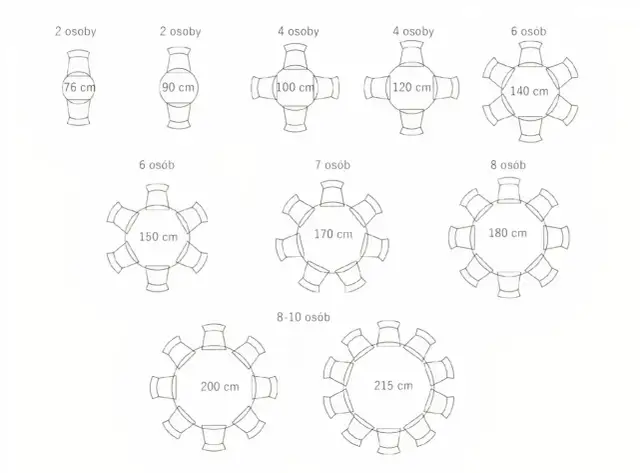 Okrągły stół: Ile miejsca potrzebujesz? Wymiary i ergonomia