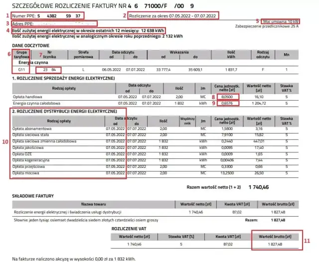 Jak sprawdzić rachunek za prąd Energa i uniknąć nieprzyjemnych niespodzianek