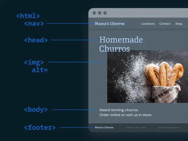 Jak zrobić ramkę w HTML – proste kroki i praktyczne przykłady dla początkujących