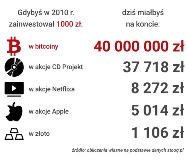 Ile można zarobić na Bitcoin Era? Odkryj prawdę o zyskach i ryzyku