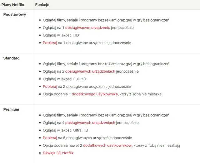 Netflix Standard ile urządzeń: Odkryj, jak oglądać bez limitów