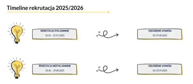 Jak przebiega rekrutacja na studia? Poznaj kluczowe etapy i dokumenty