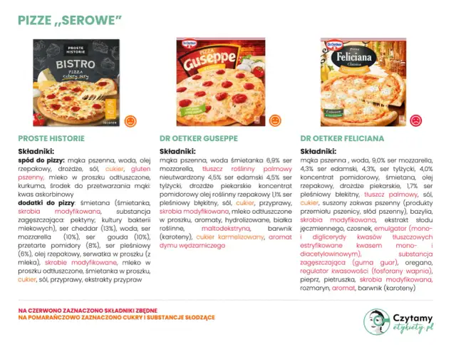 Czy pizza Guseppe jest zdrowa? Analiza składu i porady dietetyka