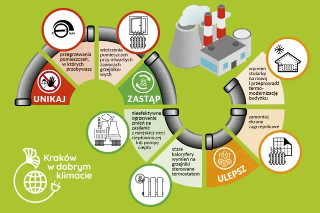 Oszczędzaj na ogrzewaniu: Praktyczny przewodnik po racjonalnym cieple