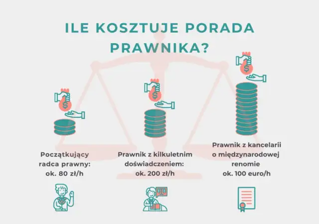 Ile kosztuje porada prawna u adwokata? Sprawdź ceny i różnice!