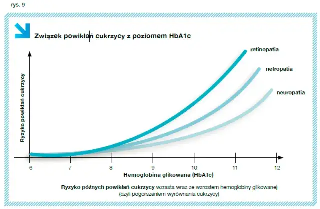 Co to jest HbA1c w badaniu krwi i dlaczego jest tak ważne dla zdrowia