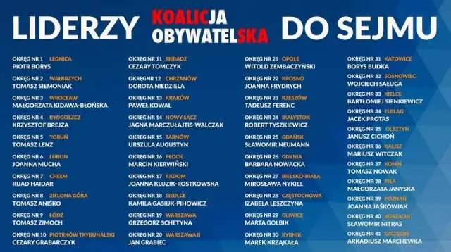 Koalicja obywatelska czy to po? Odkryj prawdę o nowej partii