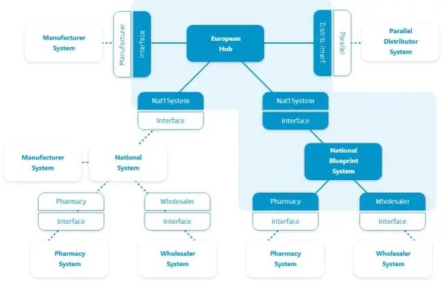 Serializacja leków na czym polega i dlaczego jest kluczowa dla bezpieczeństwa