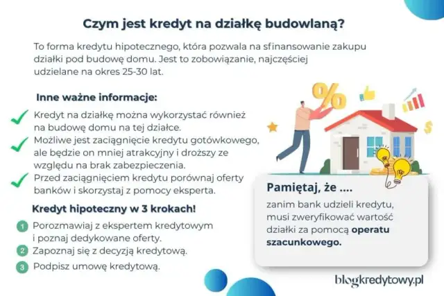 Podział nieruchomości z kredytem: Czy bank się zgodzi? Poradnik