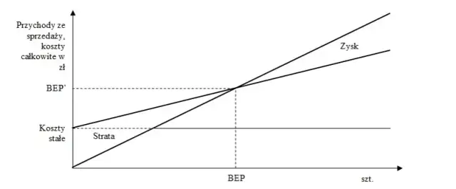 Jak obliczyć wskaźnik rentowności netto i ocenić zyski firmy