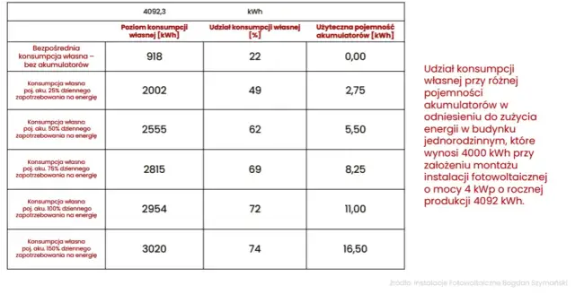 Odliczenie fotowoltaiki od podatku - ile procent możesz zaoszczędzić?