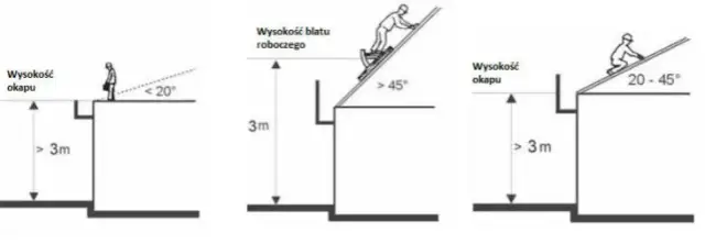 Kąt nachylenia dachu - 10, 15, 20, 30 stopni. Najlepsze rozwiązania i wskazówki
