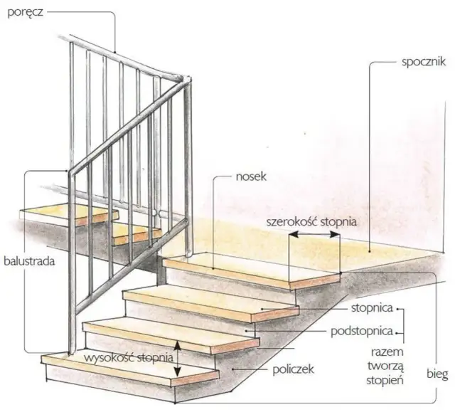 Wysokość balustrady na schody – sprawdź, aby uniknąć błędów budowlanych