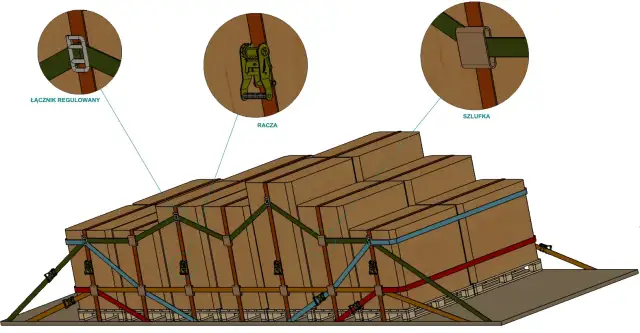 Jak zabezpieczyć ładunek na naczepie, aby uniknąć uszkodzeń i strat