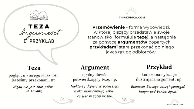 Argumenty do zaproszenia - Jak napisać tekst, który przekona gości?