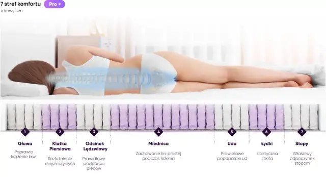 Jak wybrać materac? Przewodnik do zdrowego snu bez bólu