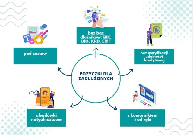 Gdzie nie sprawdzają BIK i KRD - pożyczki dla osób z problemami kredytowymi