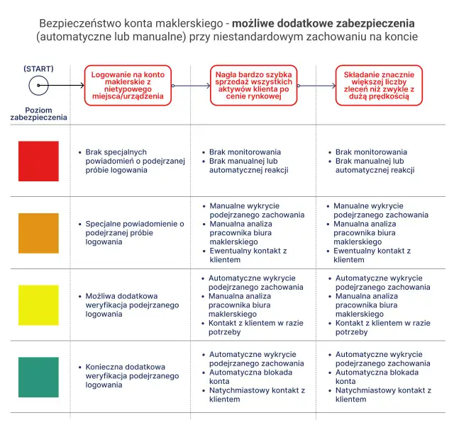Bezpieczeństwo funduszy inwestycyjnych: jak świadomie wybrać i chronić kapitał?