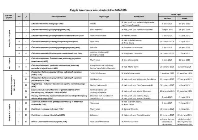 Rekolekcje szkolne 2025: sprawdzone terminy i najważniejsze informacje