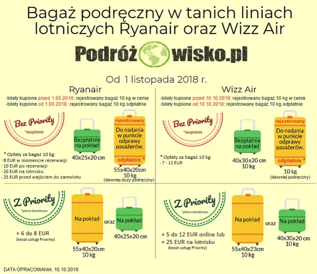 Bagaż podręczny: Ile kg? Poznaj limity Ryanair, Wizz Air, LOT