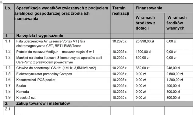 Dotacja z PUP: Na co wydać i czego unikać? Sprawdź!