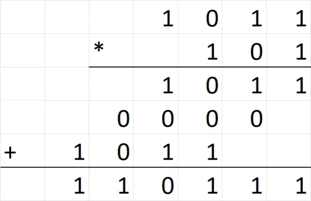 Co to jest system binarny zadane.pl? Zrozum jego znaczenie w technologii