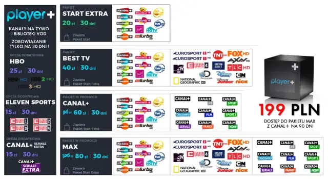Delta Media Player: Ile kosztuje dostęp do 100+ kanałów IPTV?