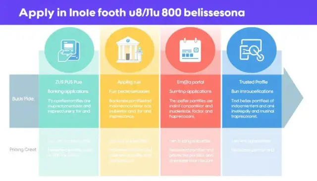 800+ i zasiłek rodzinny: Wnioski przez bank krok po kroku Poradnik