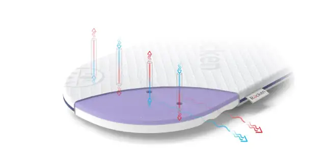 Jaki materac do gondoli wybrać, aby zapewnić komfort i bezpieczeństwo?