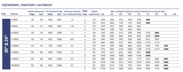 Wiesz, jakie ciśnienie w oponach? Bezpieczeństwo i oszczędność