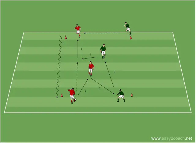 C-Jugend Training: 13-14-Jährige optimal fördern am Großfeld