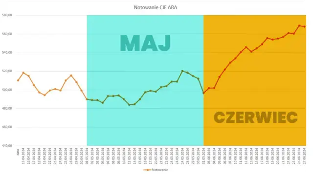 Ceny LPG w górę: Dlaczego? Embargo, dolar, ropa i co dalej?