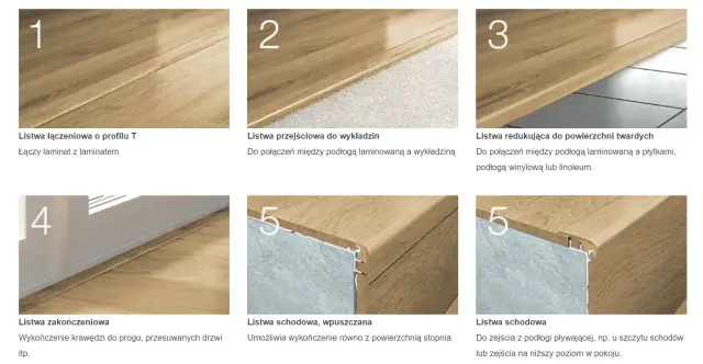 Próg opadający rysuje panele? Sprawdź, jak temu zaradzić!