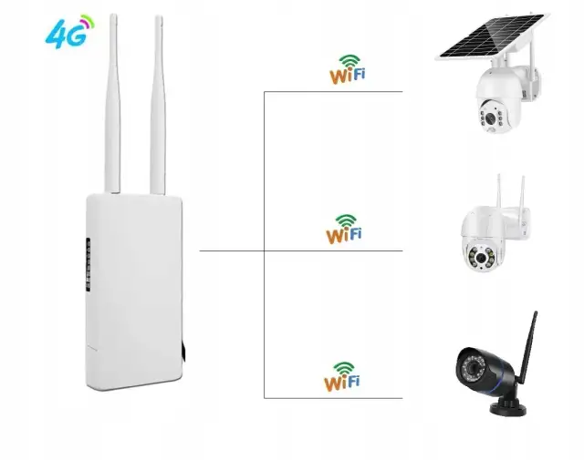 Jaki router na zewnątrz budynku - wybierz najlepszy model do monitoringu
