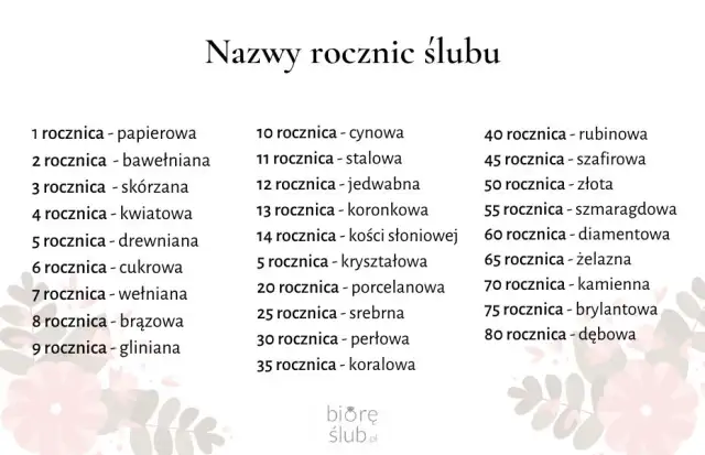 Rubinowe Gody: Nazwa, Symbolika i Pomysły na 40. Rocznicę Ślubu