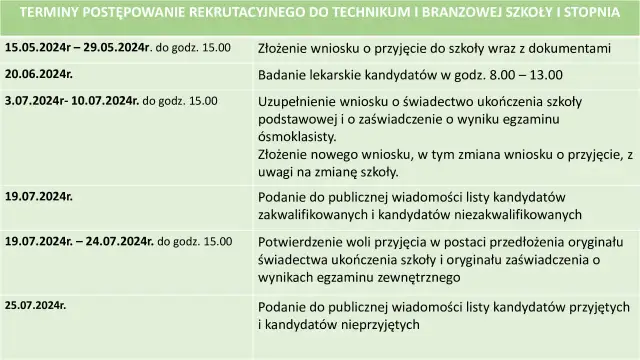 Do kiedy jest rekrutacja do szkół ponadpodstawowych? Sprawdź terminy!