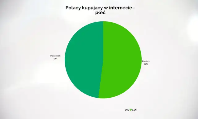 Modelka e-commerce: Jak zacząć karierę w sieciówkach w Polsce?