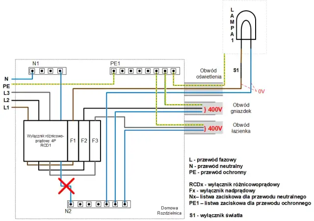 Jak podłączyć różnicówkę w bloku - uniknij błędów i zagrożeń elektrycznych
