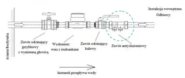 Jak zamontować zawór antyskażeniowy i uniknąć błędów instalacyjnych