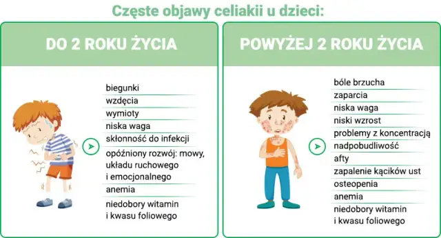 Alergia na gluten: Pełna mapa objawów i diagnoza krok po kroku