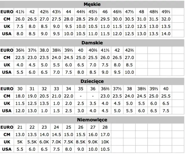 Adidas 43 1/3 ile cm? Dokładna tabela rozmiarów i pomiar stopy.